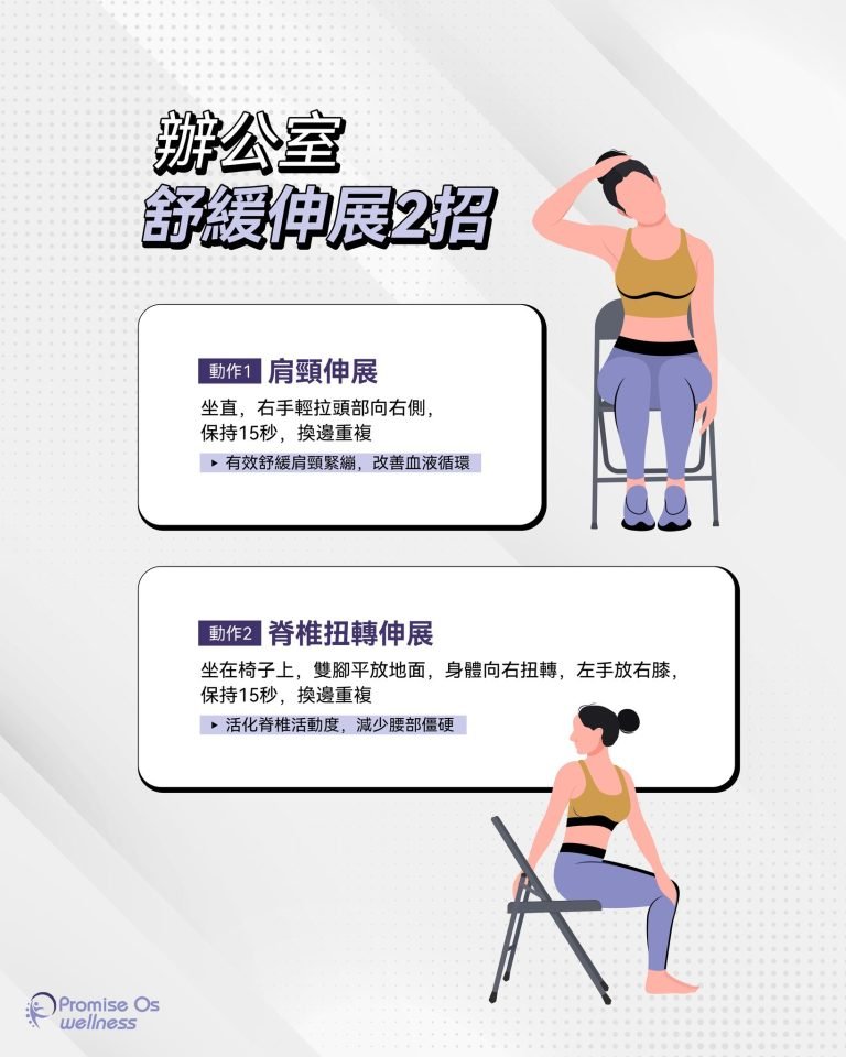 認識正骨復位和運動治療